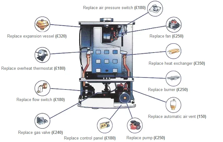 Boiler Services Image